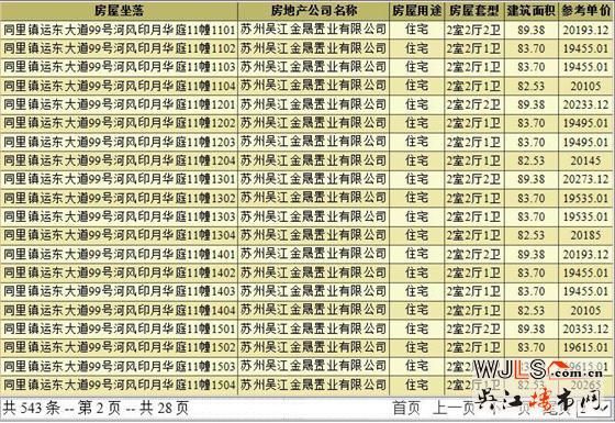 河风印月华庭领预售证  备案价18105-22020元/平米