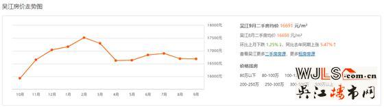 带你沿地铁四号线看房——松陵大道站