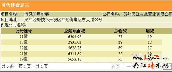 河风印月华庭领预售证  备案价18105-22020元/平米