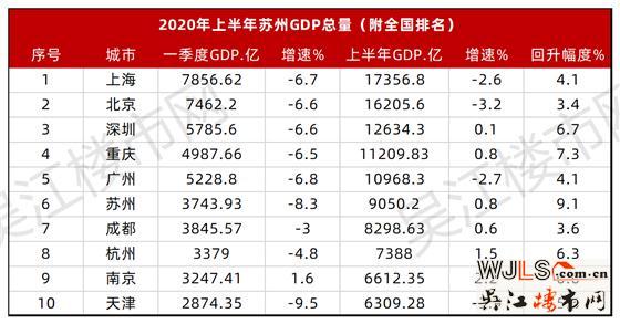 吴江的这个地方被你忽略了，未来可能是一匹黑马！