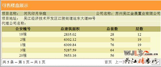 中建河风印月领预售证  备案价18258-22052元/平米