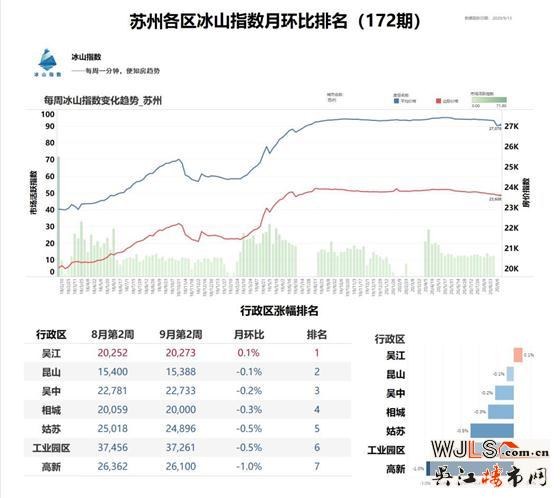 房价还会上涨吗？这个数据指标应该重点关注！