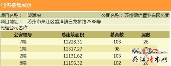 德信望澜庭领预售证  备案价12949-17649元/平米