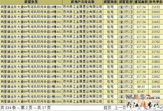 中建河风印月领预售证  备案价18258-22052元/平米