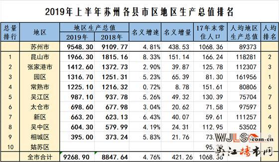 吴江的这个地方被你忽略了，未来可能是一匹黑马！