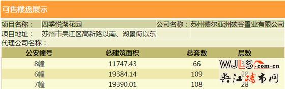 德尔阅湖城领预售证  备案价15075-23107元/平米