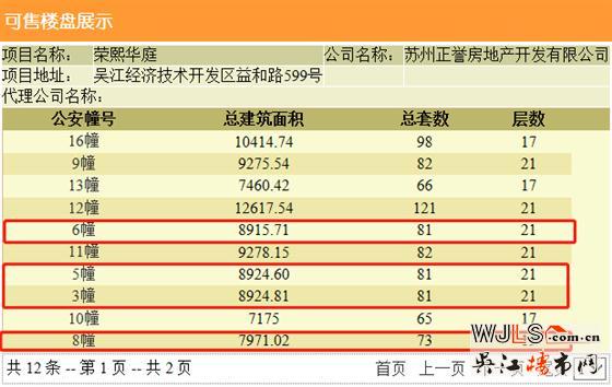 荣熙华庭领预售证  备案价18632-20827元/平米