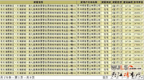 琥珀半岛首次领预售证  预计1月开盘