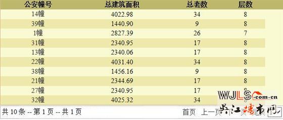 琥珀半岛首次领预售证  预计1月开盘