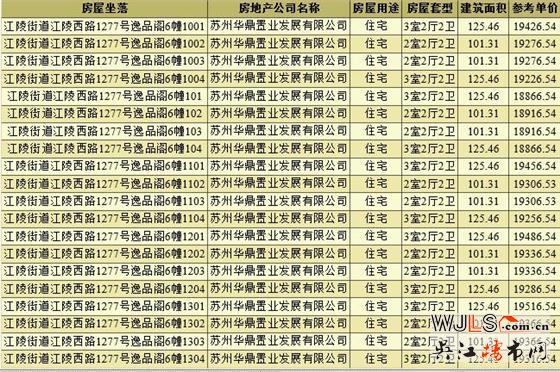 时隔六年！逸品阁繁华里领预售证