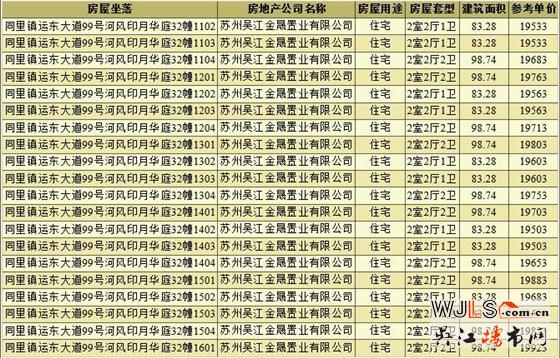 中建河风印月领证  备案均价为19663元/平米
