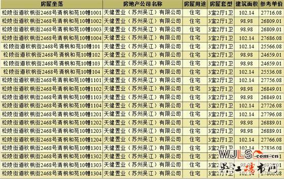 取证！天健清枫和苑备案价26129元/平米