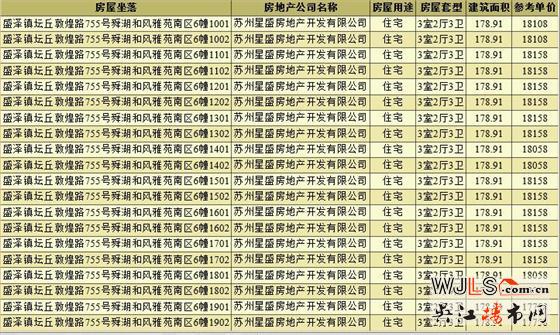 取证！盛泽红星天铂备案均价17130元/㎡