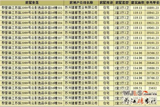 取证！保利湖畔云上备案均价20739元/平