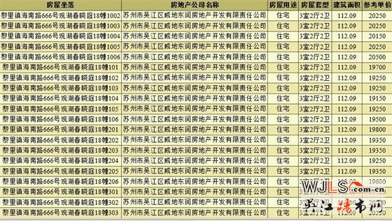 取证！金地湖城风华备案价17666-21300元/㎡