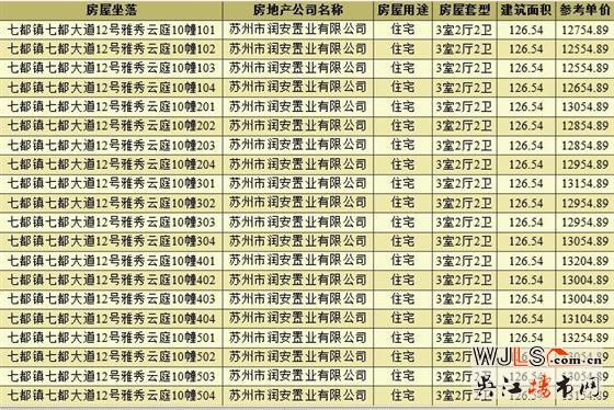 取证！雅秀云庭备案价10812.81-13688.73元/平