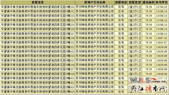 上坤望湖四季领预售证  备案价12315-14223元/㎡