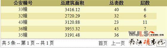 保利湖畔云上领预售证  备案价18315.6-23632.5元/平米