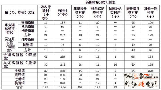 《吴江区镇村布局规划(2020版)》批后公布