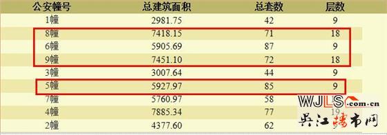 上坤望湖四季领预售证  备案价12315-14223元/㎡