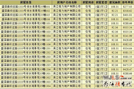 76.7万起！新城十里锦绣四期高层即将加推