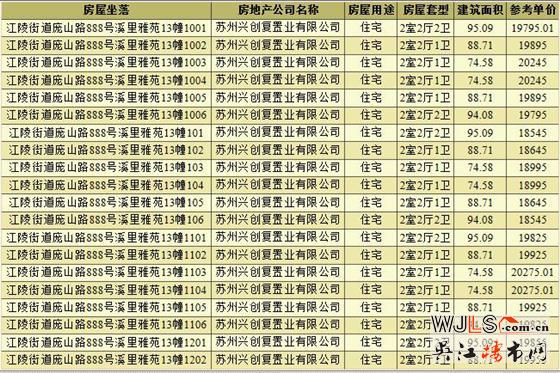 劲销6亿！旭辉吴门里领证就加推