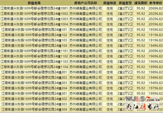 绿地理想城领预售证  备案均价19156元/㎡