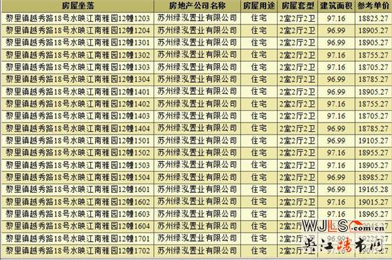绿地潮映江南领预售证  备案均价17577元/平米