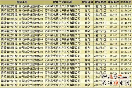 中梁知贤悦庭领预售证  备案均价11697元/平米