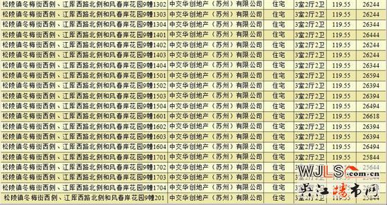 中交和风春岸领预售证  备案均价约26137元/㎡