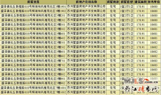 盛泽红星天铂领预售证  预计本周六开盘