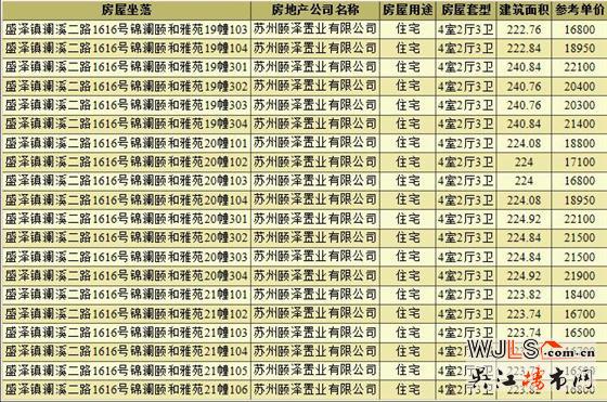 颐和公馆领预售  备案均价约19291元/㎡