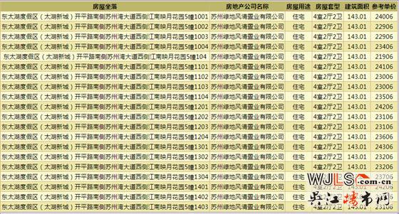 江南映月花园首领预售证  备案均价23867.6元/平米