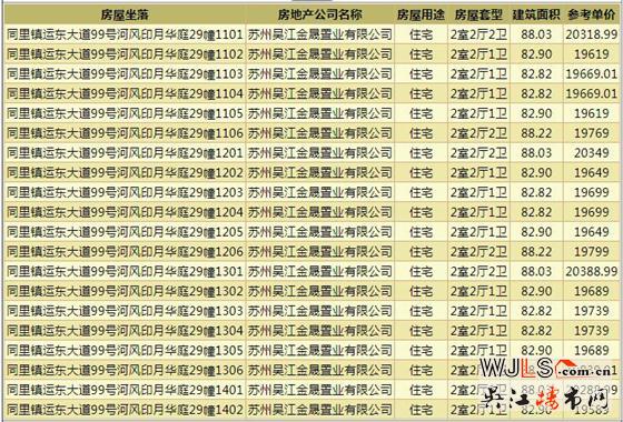 中建河风印月领预售证  备案均价19580元/平米