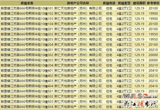 新天地熙照华庭首领预售证  即将开盘