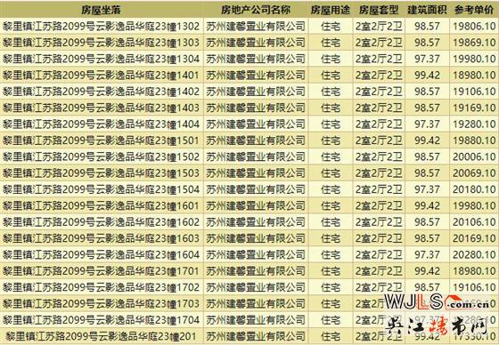 保利湖畔云上领预售证  备案均价19251.93元/平米