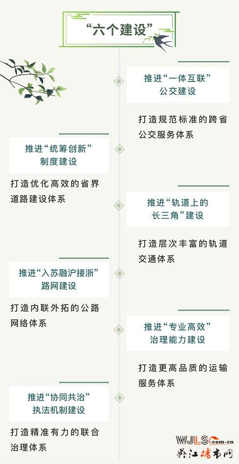 沪苏同城交通先行！吴江打造“三张网”和“1个圈”