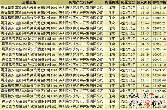 中梁知贤悦庭领预售证  备案均价11724元/平米