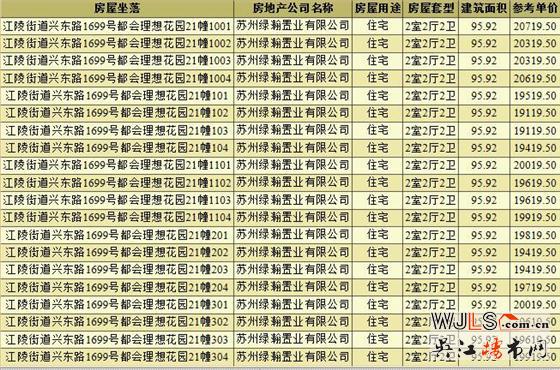 都会理想花园领预售证  备案均价19990元/平