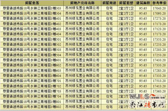 绿地潮映江南领预售证  备案均价17258元/平米