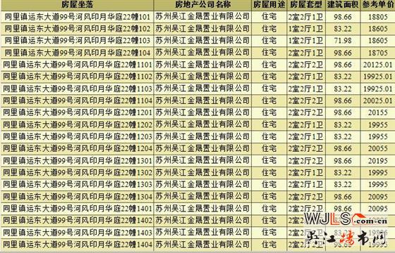 中建河风印月领预售证  备案均价19580元/平米