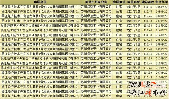 绿地太湖朗峯领预售证  备案均价20647元/平
