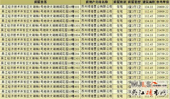 绿地太湖朗峯领预售证  备案均价20647元/平