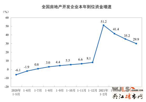 统计局：前5月全国商品房销售额70534亿元 同比增长52.4%