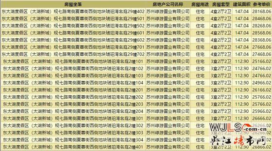 琥珀半岛领预售证  备案均价26158元/平