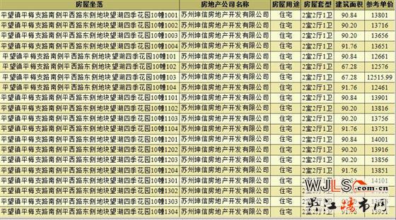 上坤望湖四季领预售证  备案均价13522.96元/平