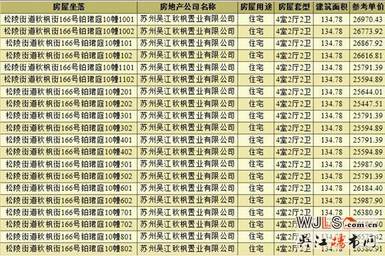 新盘！苏州湾铂珺庭本周六首次开盘