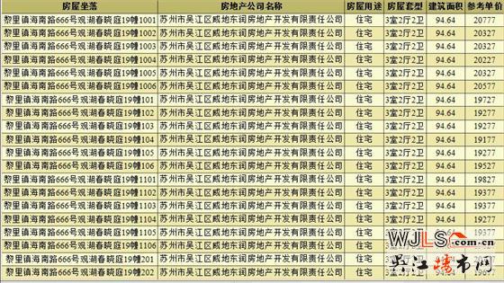 新盘！汾湖观湖春晓庭首领预售证