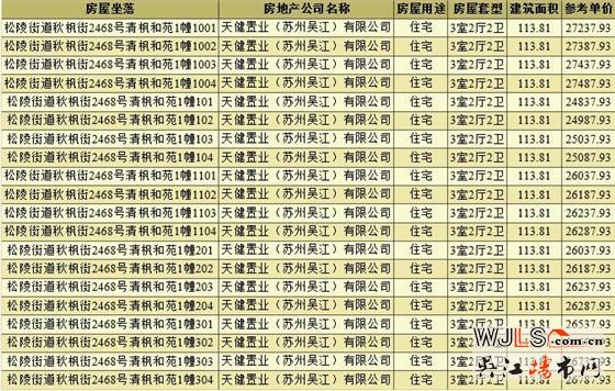 纯新盘！天健清枫和苑领预售证