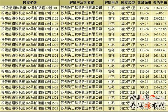 领证!苏州湾铂珺庭备案价为21067-28246元/平米